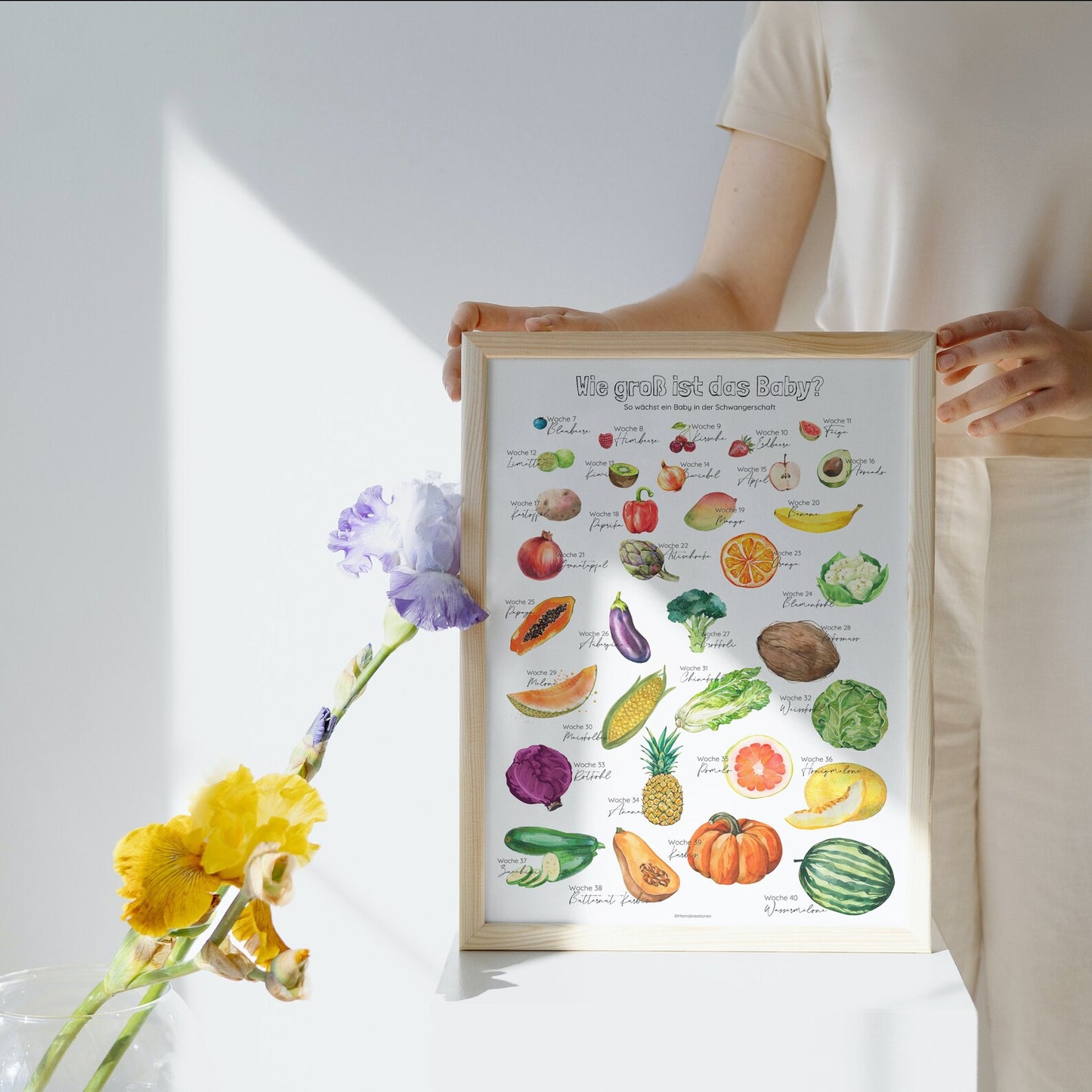 DIGITALE DATEI: Poster "Früchte" für die Schwangerschaft