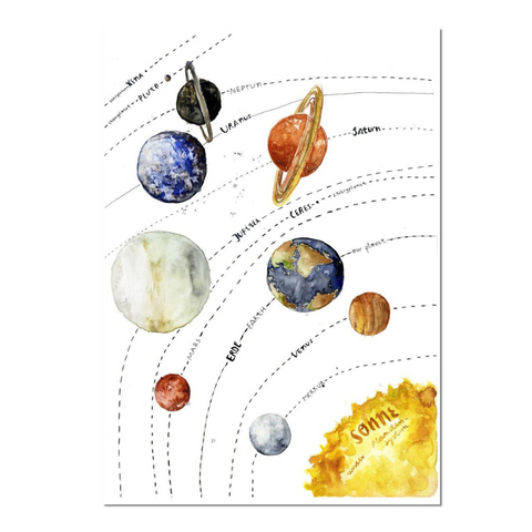 Print "Planetensystem", DIN A3